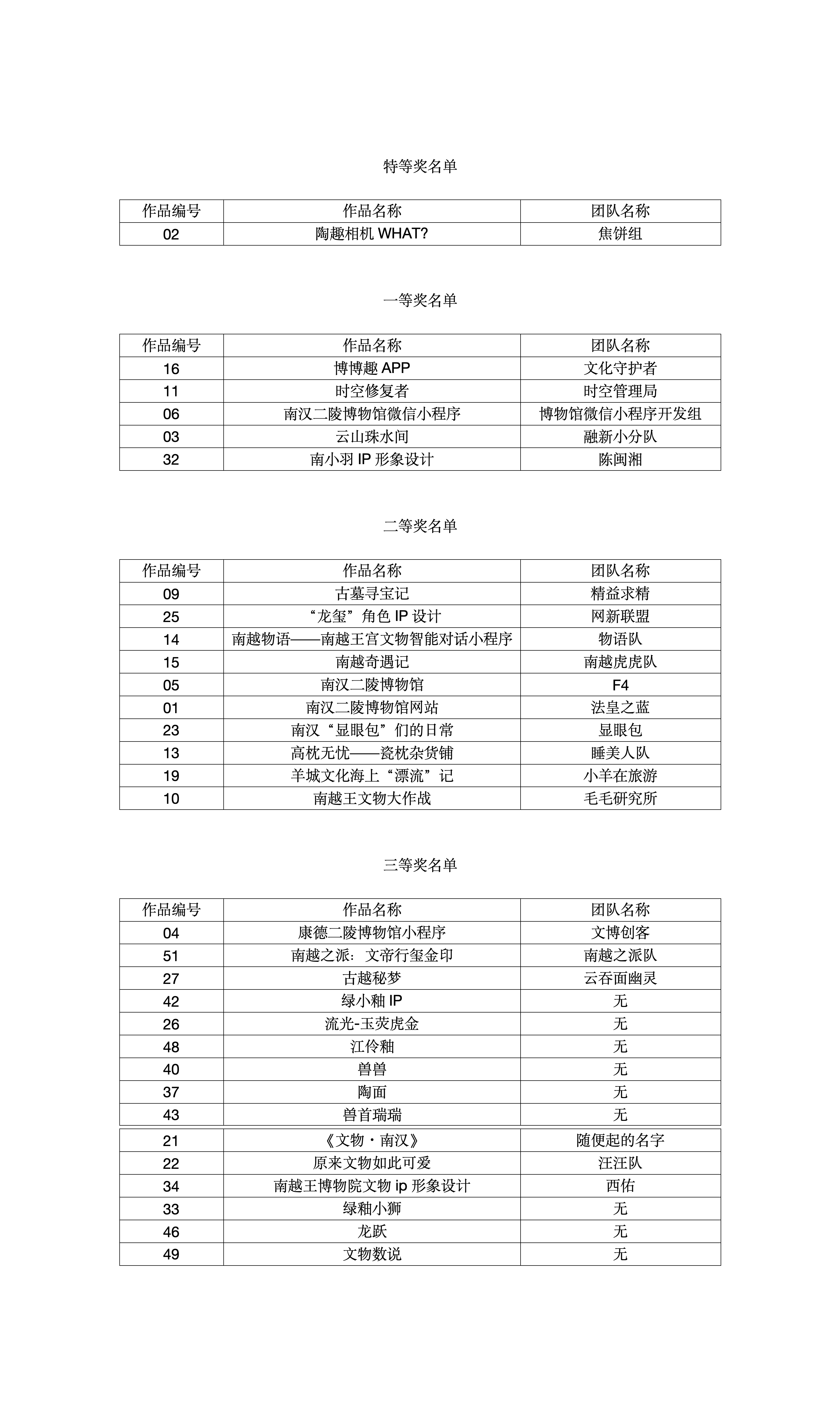 特等奖名单_01.png